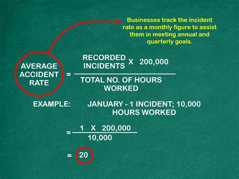 how to calculate recordable incident rate.